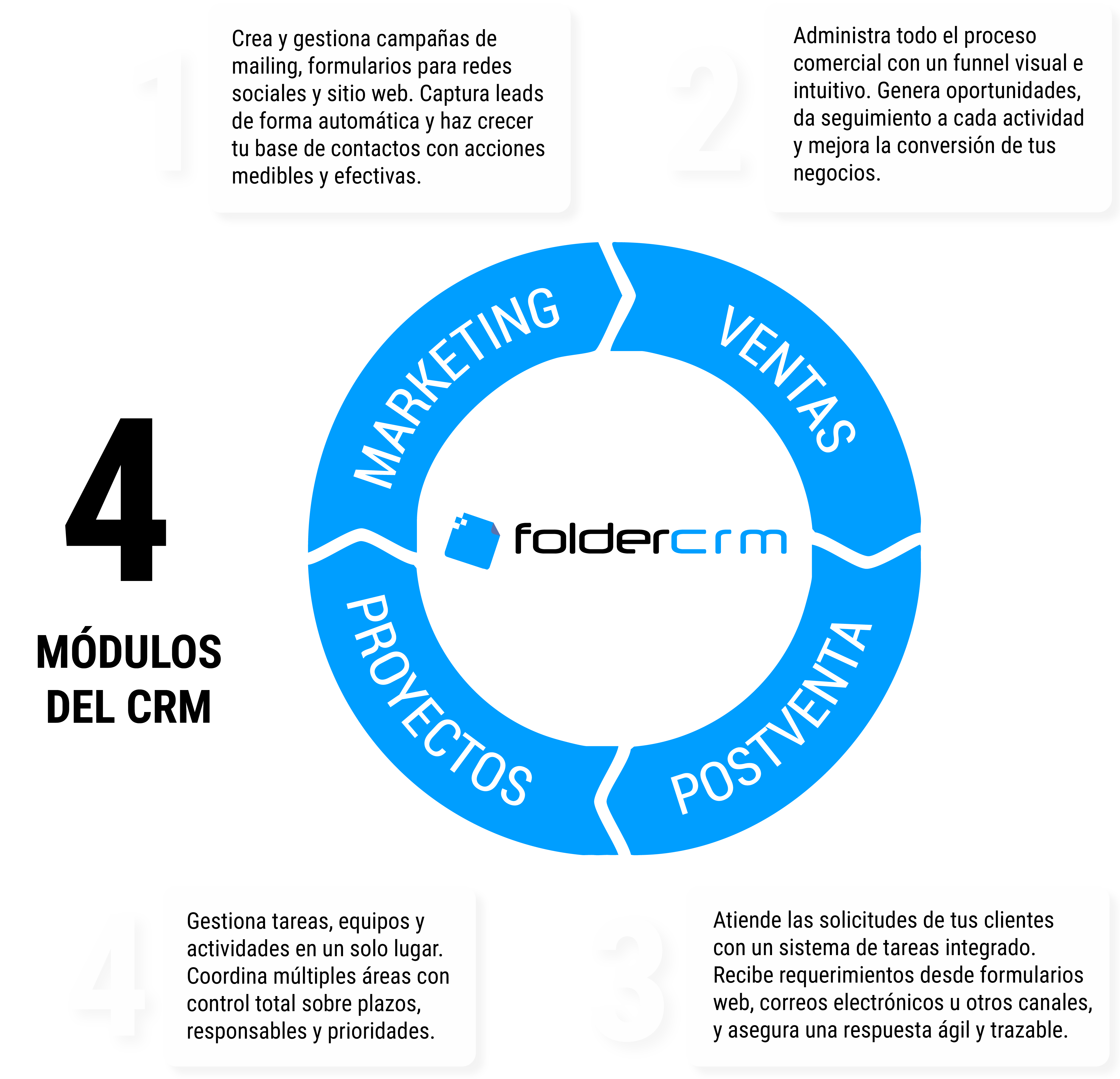 Módulos FolderCRM